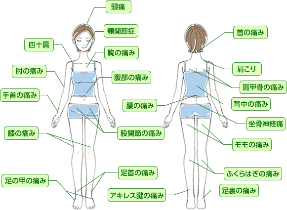 整体で改善可能な痛みやしびれ