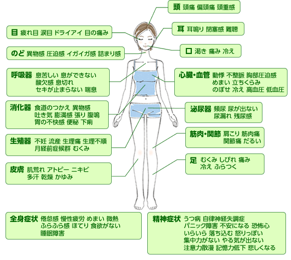 整体で緩和可能な不定愁訴